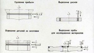 ТОКАРНО-КАРУСЕЛЬНЫЕ СТАНКИ | УСТРОЙСТВО И ПРИЕМЫ РАБОТ. Часть 2