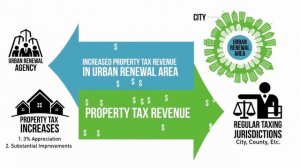 What is Urban Renewal? - City of Newberg