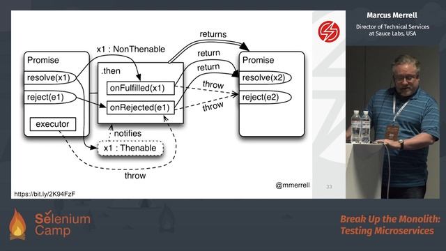Break Up the Monolith: Testing Microservices (Marcus Merrell, USA) [ENG] смотреть онлайн
