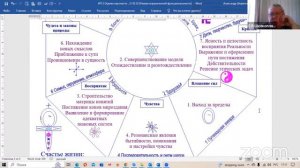 2023.02.22 НИР ОНГ Культура и гражданская этика