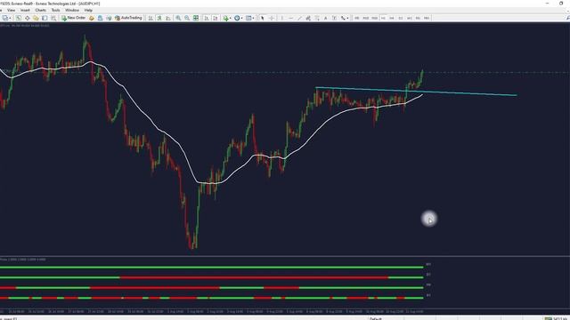 Master Forex Indicator Live Trading 12 08 2022