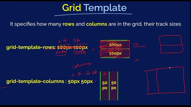 CSS Grid Layout In One Video | Complete MERN Stack Course #68