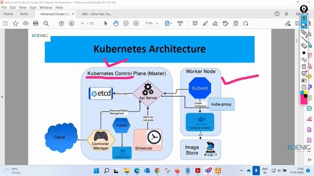 Learn Azure Kubernetes Service (AKS) online | Koenig Solutions смотреть онлайн