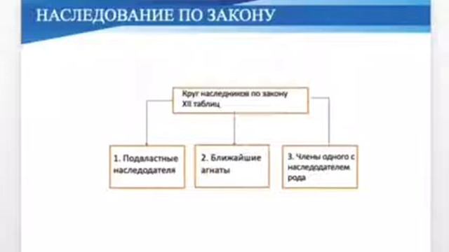 Наследственное право.