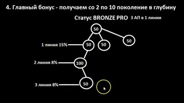 МАРКЕТИНГ ПЛАН EWA PRODUCT