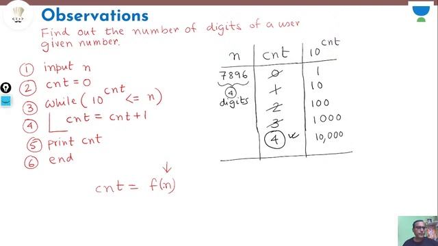 Intermediate Problem Solving with Loops | Arnab Chakraborty