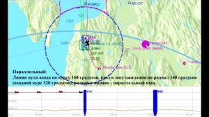 Схемы полета в зоне ожидания