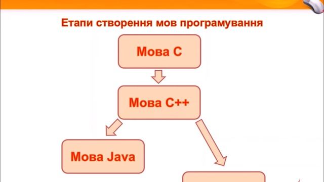 [0] Мова програмування Java. Вступ смотреть онлайн