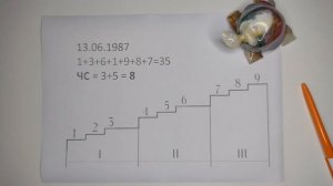 Предназначение по дате рождения. Число Судьбы. Нумерология