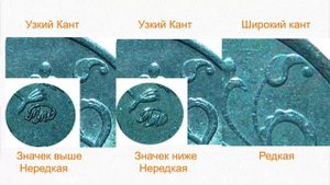 Редкие разновидности 1 рубля 1998 года .