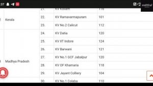 केंद्रीय विद्यालय बाल वाटिका 49 KV की List जिनमे है बाल वाटिका-1,2,3 / Kendriya Vidyalaya Bal Vatik