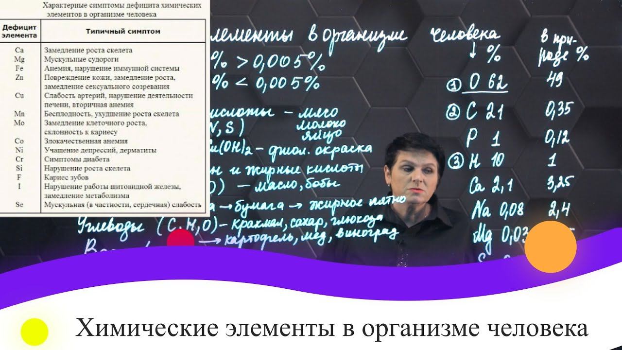 21. Химические элементы в организме человека. 7 класс.