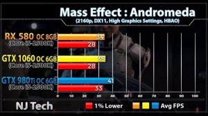 RX 580 OC vs GTX 1060 OC vs GTX 980 Ti OC | Can You Build a $600 PC that Beats the Xbox One X....??