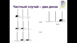 Задача о Ханойской башне