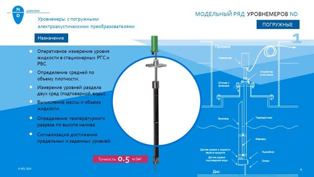 Уровнемер для резервуара