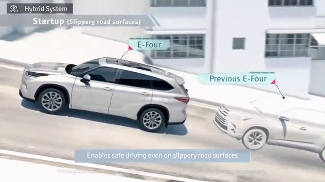 TOYOTA Highlander | Hybrid System & E-Four | Toyota