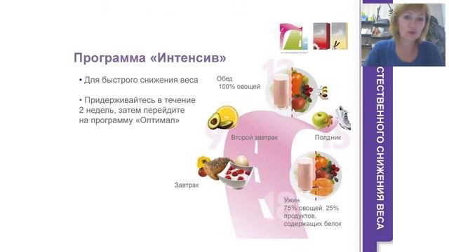 Система естественного снижения веса: Правила питания. Ирина Синкевич
