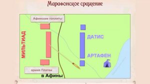 Марафонское сражение  История Древнего мира 720p