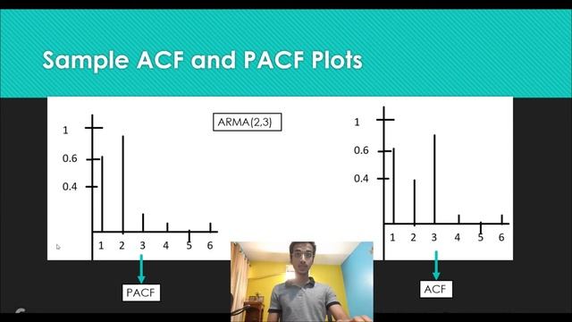 ARMA & ARIMA Model| Time Series Forecasting #4|