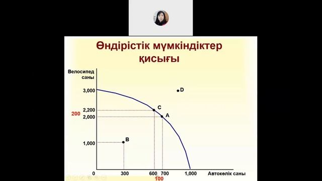 Өндірістік мүмкіндіктер қисығы ӨМҚ смотреть онлайн