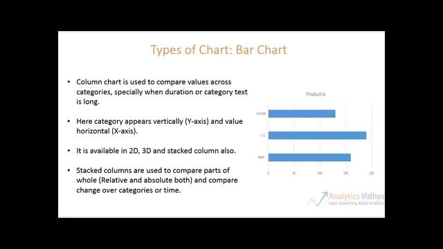 29.  Data Visualization part  5 # Types Of Charts # Advance Excel # Full Course