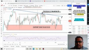 EURUSD Strategy today 6-7 JAN | EUR USD Analysis Today | EURUSD Forecast Today 6-7 JAN