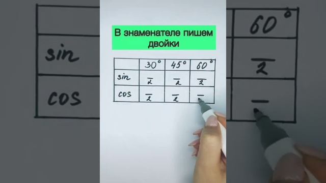 Как быстро выучить таблицу синусов и косинусов смотреть онлайн