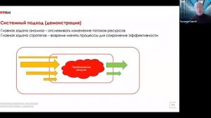 Проектное обучение для ускоренного цифрового развития и повышения прибыли компании