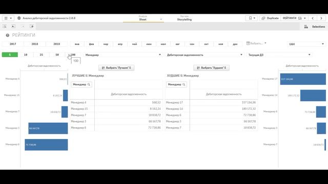 Анализ и управление дебиторской задолженностью на системе бизнес-аналитики Qlik Sense смотреть онлайн