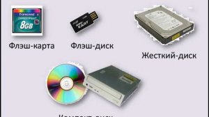 урок № 5 Хранение информации