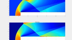 Forward Facing Step - Discontinuous Galerkin Code - FEM - Euler Equations - Python/Matlab/C++