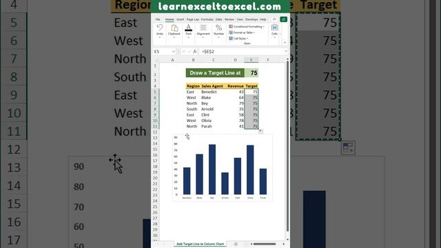Excel Pro Trick: How to Add a Target line in Excel Charts - Make Target Line Charts Quickly