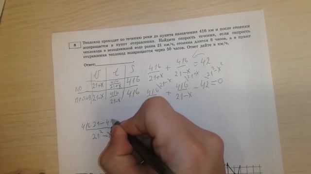 ЕГЭ 2022 Ященко вариант 12