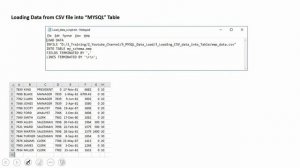 MYSQL Loading data from CSV file into table