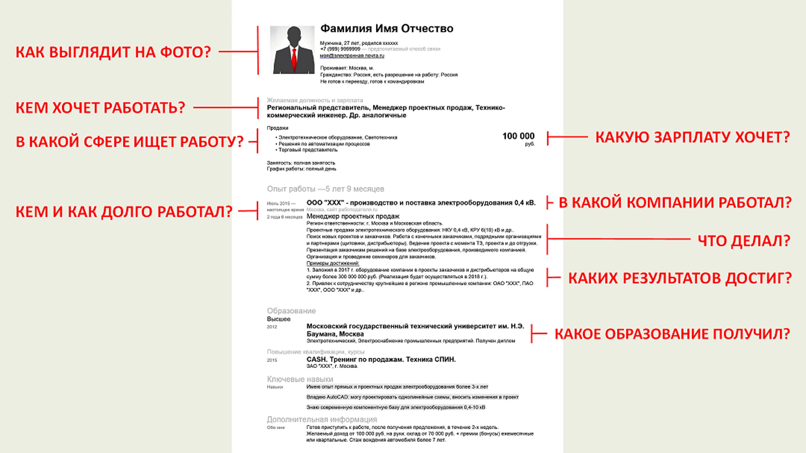 Как на hh видят резюме работодатели? Как создать резюме правильно.