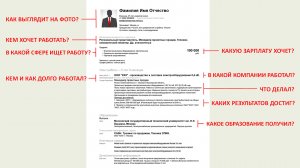 Как на hh видят резюме работодатели? Как создать резюме правильно.