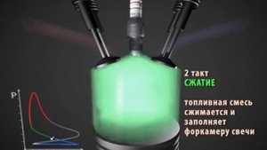 Как работают плазменно-форкамерные свечи в ДВС