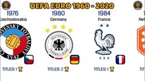 ПОБЕДИТЕЛИ ЕВРО 1960-2021