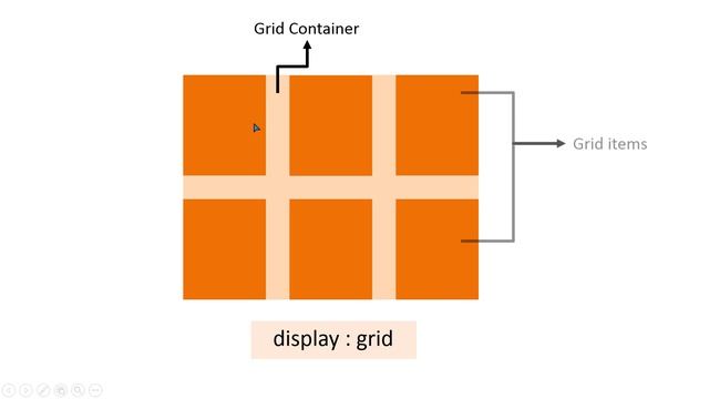 CSS Grid Layout Introduction in Hindi/Urdu смотреть онлайн