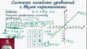 7 класс АЛГЕБРА - Системы линейных уравнений с двумя переменными (продолжение) - 22/04/2020