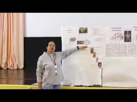 Организационно-деятельная игра «Отцы и дети. Продолжение» ЧАСТЬ 1 смотреть онлайн