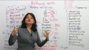 Learn Spanish Grammar - Reflexive Verbs in Spanish