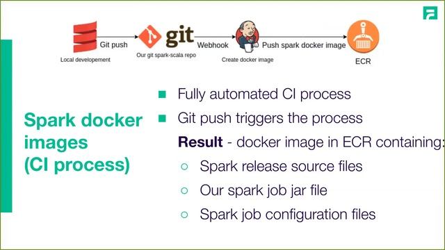 Webinar | Running Spark workload on Kubernetes using Spotinst Ocean, Terraform and Consul смотреть онлайн