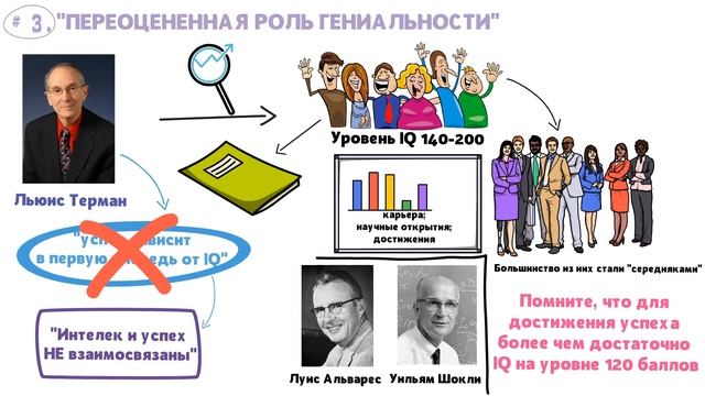 «Гении и аутсайдеры».  Малкольм Гладуэлл. Книга за 15 минут.