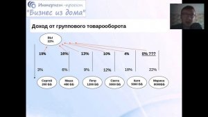 Презентация проекта и маркетинг план от Максима Шакина 31.08.2016