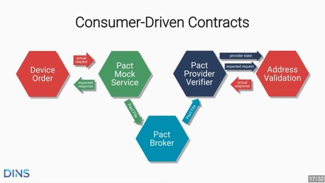 ci processes scaling смотреть онлайн