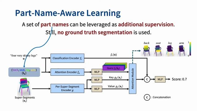PartGlot: Learning Shape Part Segmentation From Language Reference Games | CVPR 2022 смотреть онлайн