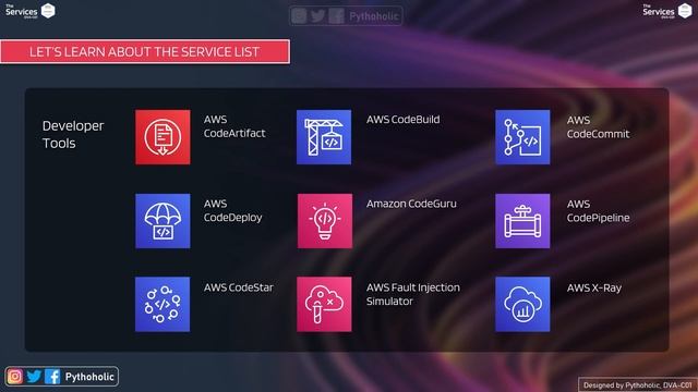 02 The RoadMap to AWS Certified Developer Associate DVA-C01 смотреть онлайн