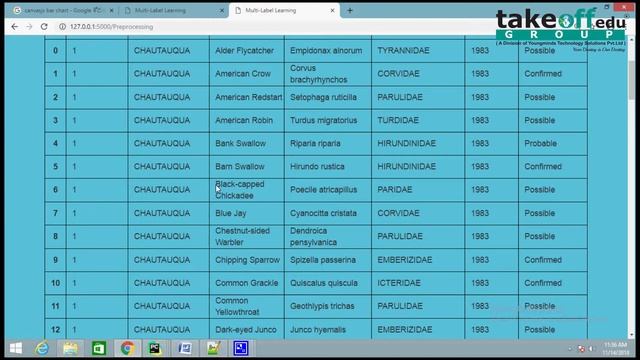 Multi label learning with emerging new labels || Machine Learning Projects || Python Projects