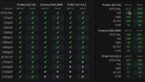 Какую скорость выдаёт внешний бокс для диска? | Ugreen US221